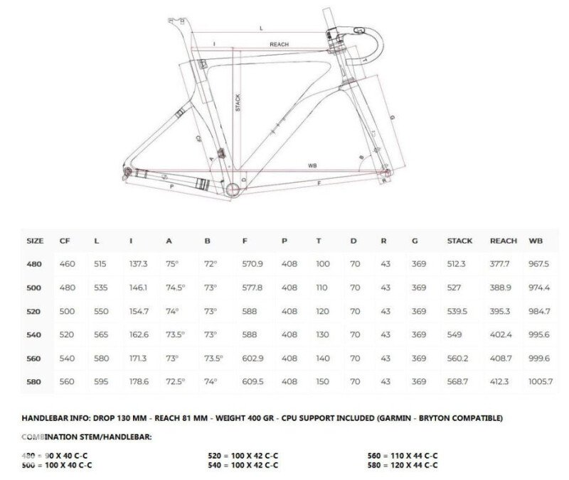 Aerotec D-ONE CARBON ROAD SRAM RIVAL ETAP AXS 12S FAST SIXTY 2025