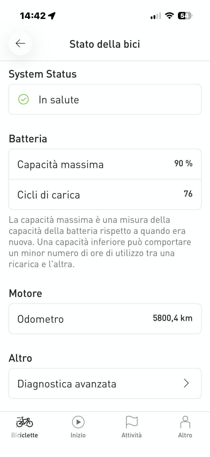 Specialized Turbo Kenevo Expert 2019
