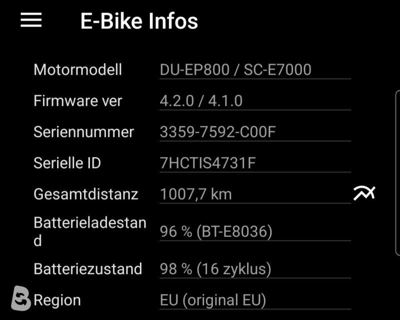 Canyon Spectral:ON CF 7.0 2021