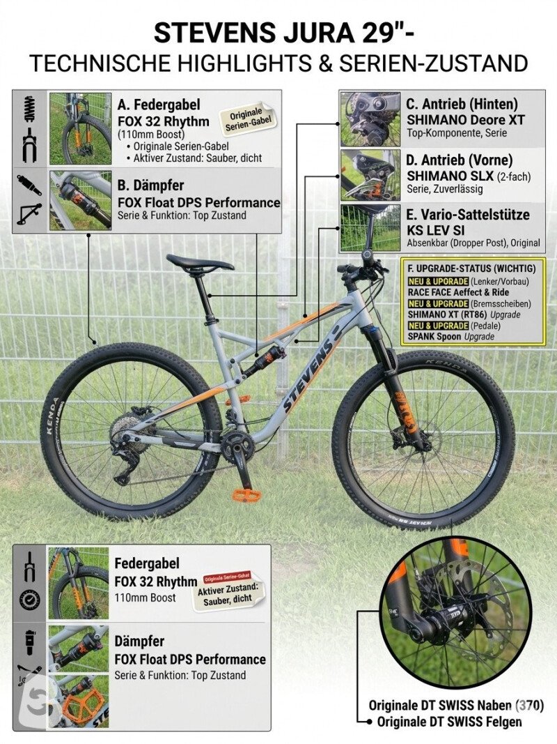 Stevens JURA 29 2019