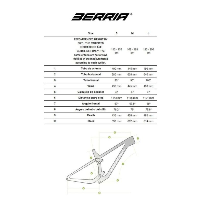Berria Mako 7.1