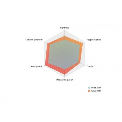 Megamo PULSE 15 2025